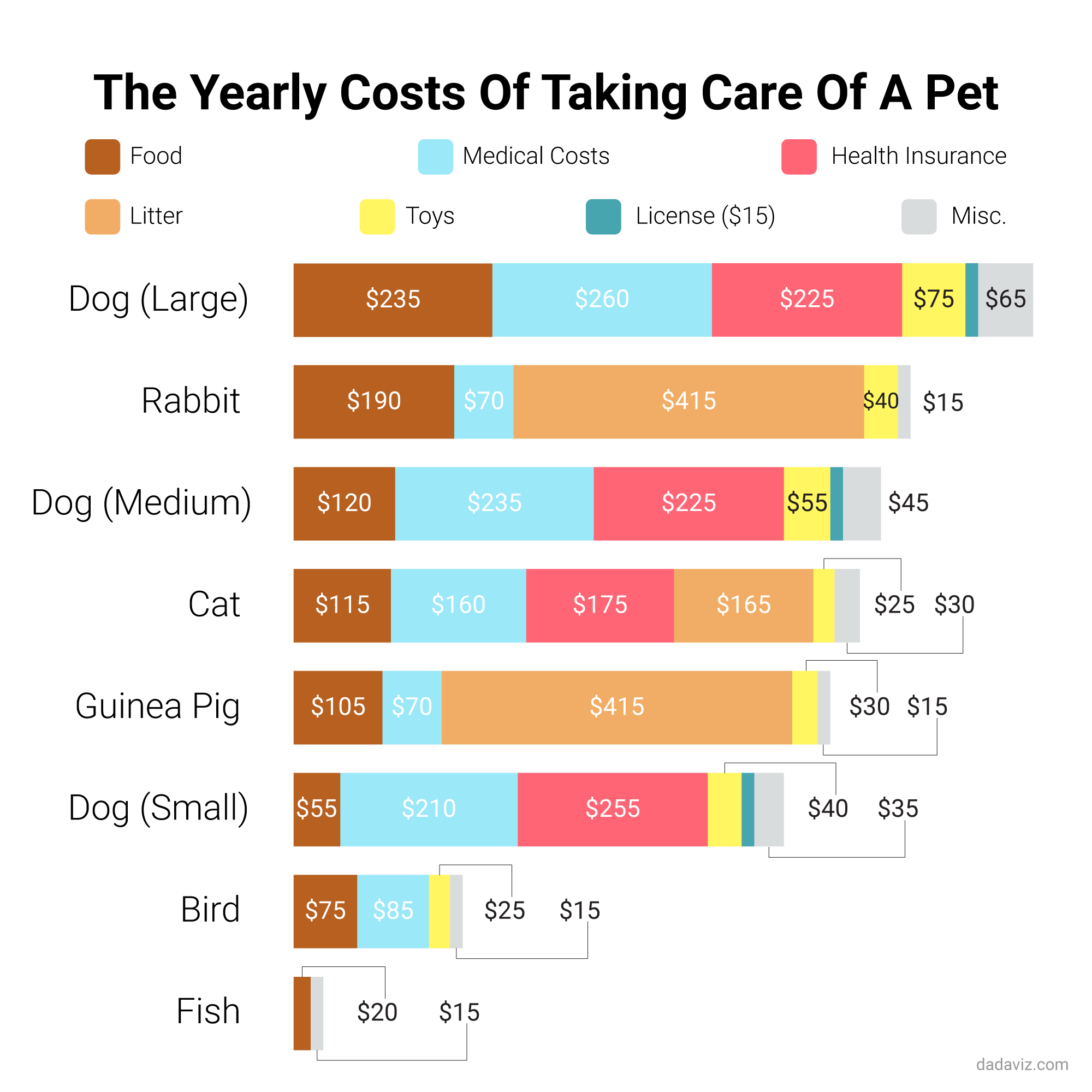 Which Household Pets Are Most Expensive?